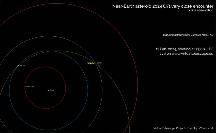 一颗名为2024 CY1的小行星刚刚悄悄进入地球和月球之间
