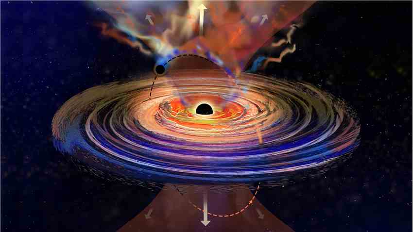超大质量黑洞的神秘打嗝可能是由邻近黑洞的“拳头”引起的
